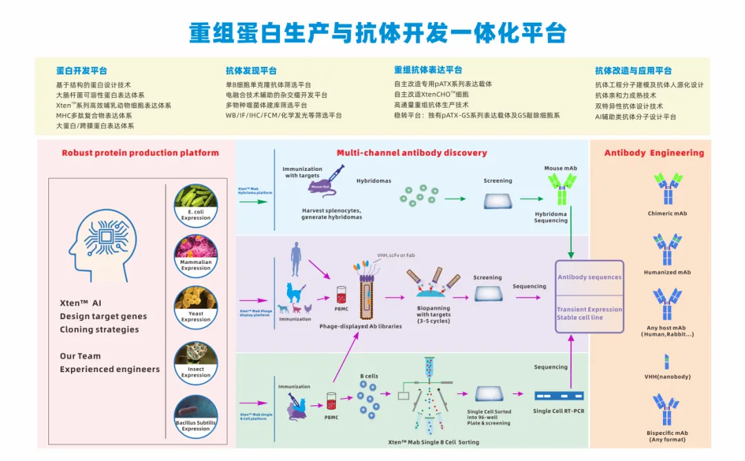 普健生物十月校園行圓滿(mǎn)結束：科研新動(dòng)力，共筑生物醫藥未來(lái)