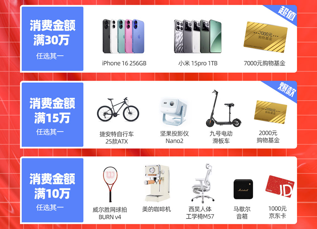 年終鉅惠，快來(lái)領(lǐng)取屬于你的16666元科研購物金！